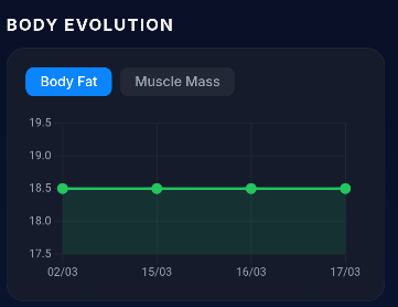Progress Tracking screen